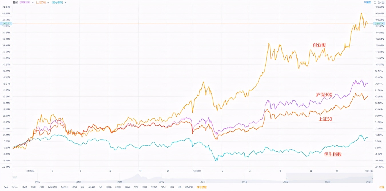 窄基指数基金筛选（窄基指数基金排名前十名）