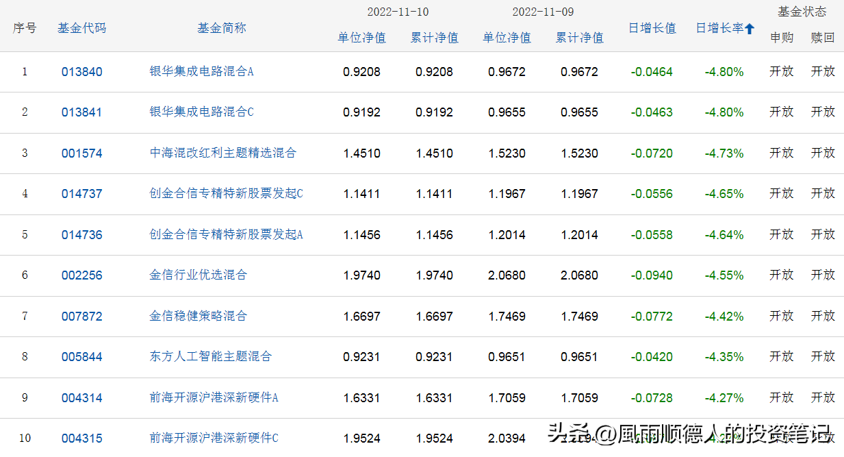 前10名的基金公司（基金公司排名前十名）
