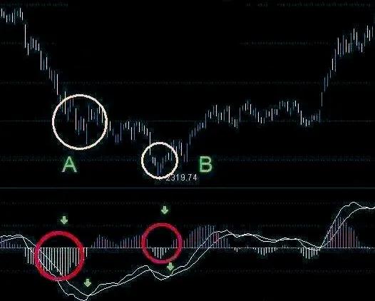 最简单的买股票的方法（买股票很简单）