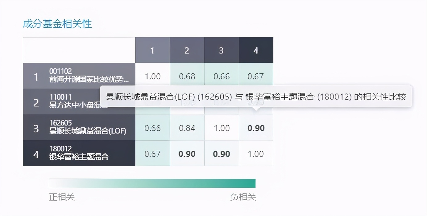 新手应该怎么玩基金（新手如何玩基金）
