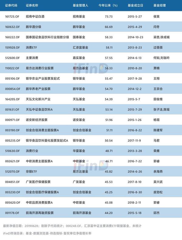 公募基金代码查询(公募基金代码查询系统)插图7 公募基金代码查询(公募基金代码查询系统)