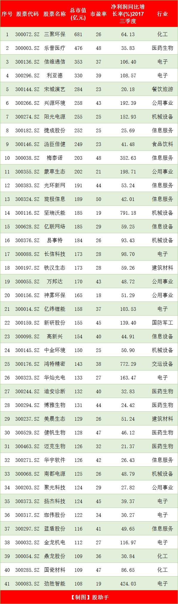 蓝筹股一览表(2022一线蓝筹股一览表)插图3 蓝筹股一览表(2022一线蓝筹股一览表)