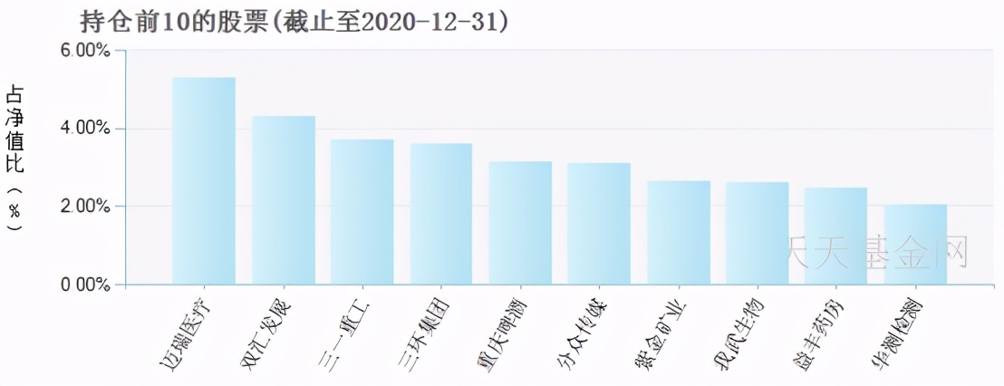 十大基金经理排名（十大基金经理排名最新）