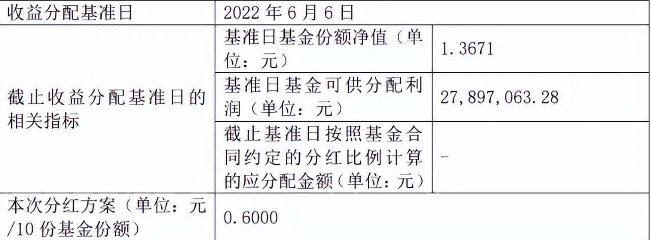 红利etf历年分红（红利etf 分红率）
