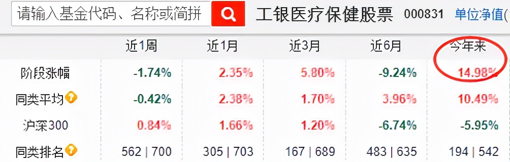 2021年基金收益排行榜（2021基金收益排行榜前十名）