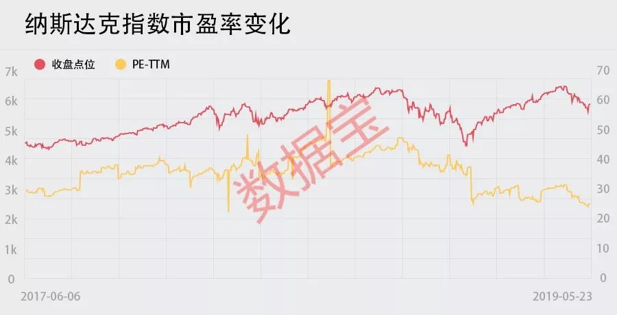 a股市盈率（a股市盈率是多少）