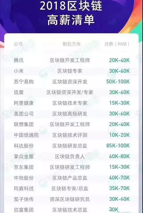 区块链技术可能是80后和90后致富的最大希望!插图6 区块链技术可能是80后和90后致富的最大希望!