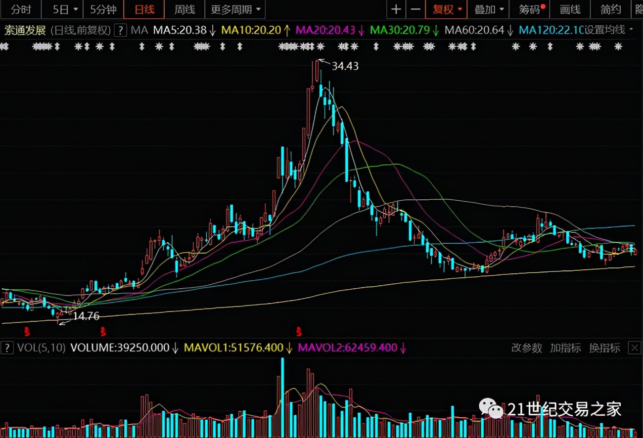 正心谷基金净值（正心谷基金净值怎么看）