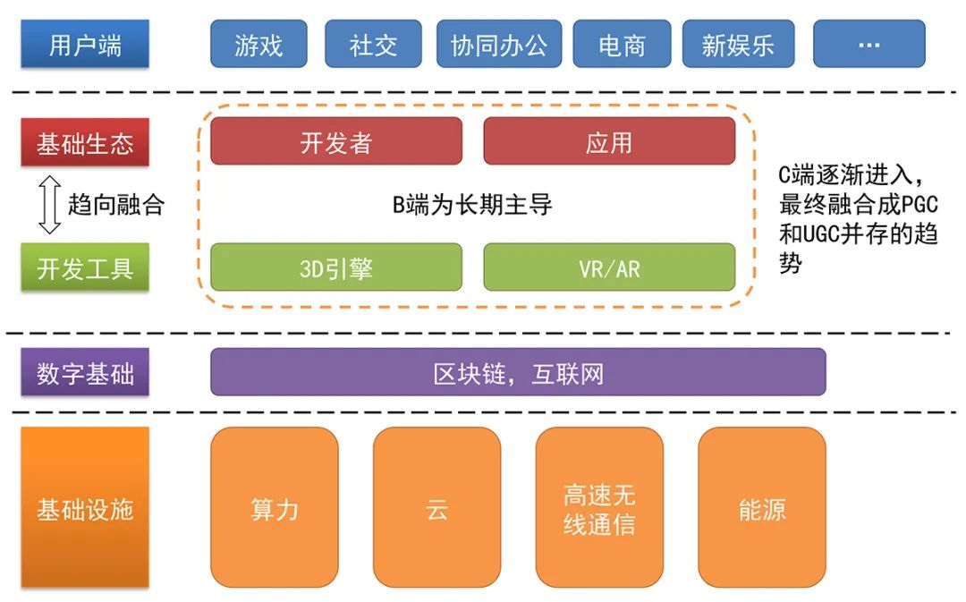 Facebook全面转向 “元宇宙” 带来的启示