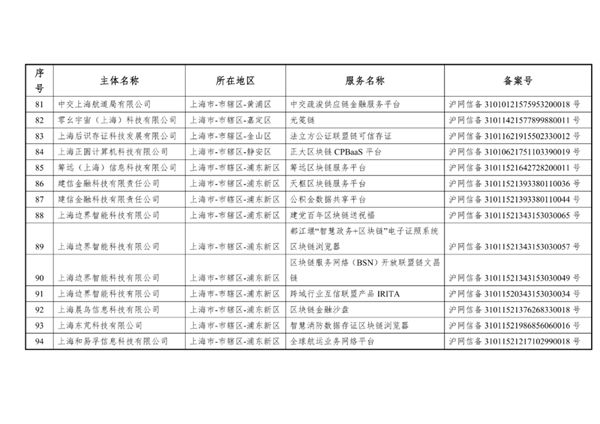 比特币我国北欧国家外宣办正式发布第六批是不是挖比特币插图8 比特币我国北欧国家外宣办正式发布第六批是不是挖比特币