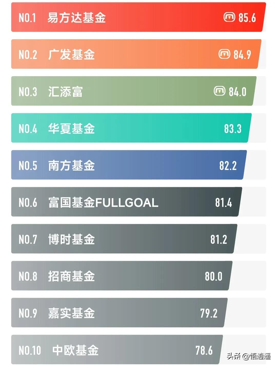 买基金有哪些技巧（买基金有几种方法）