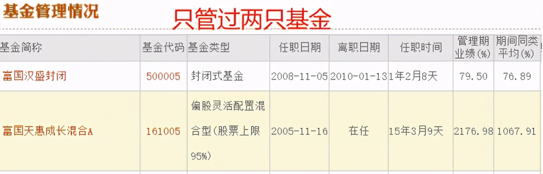 十大基金经理排名（十大基金经理排名最新）