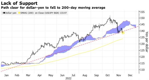 日元上涨预测(日元未来走势预测最新)插图 日元上涨预测(日元未来走势预测最新)