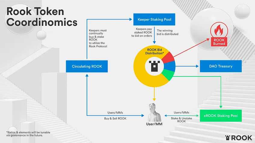 全景解读MEV赛道项目与前沿发展插图6 全景解读MEV赛道项目与前沿发展
