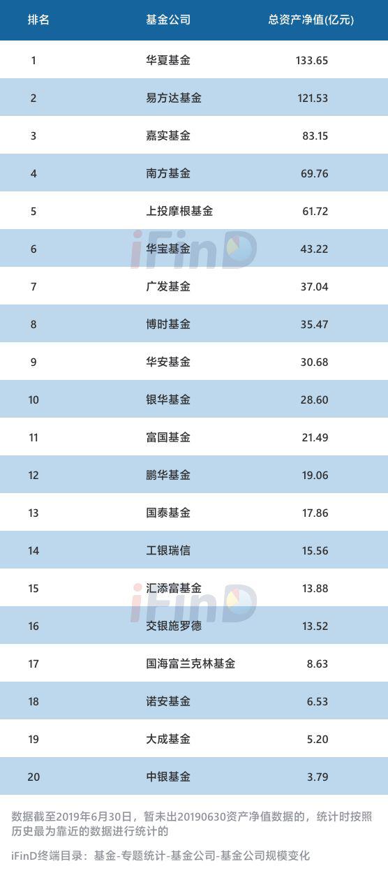 公募基金代码查询(公募基金代码查询系统)插图6 公募基金代码查询(公募基金代码查询系统)