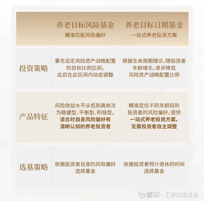 新手零基础如何买基金（新手买基金快速入门）