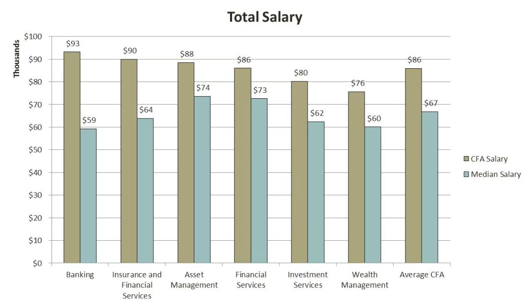 cfa考下来要多少钱人民币（cfa考下来要多少钱人民币呢）