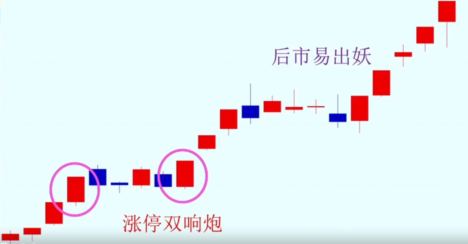 k线分析实例（k线图分析案例）