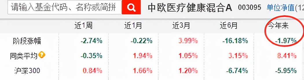 2021年基金收益排行榜（2021基金收益排行榜前十名）
