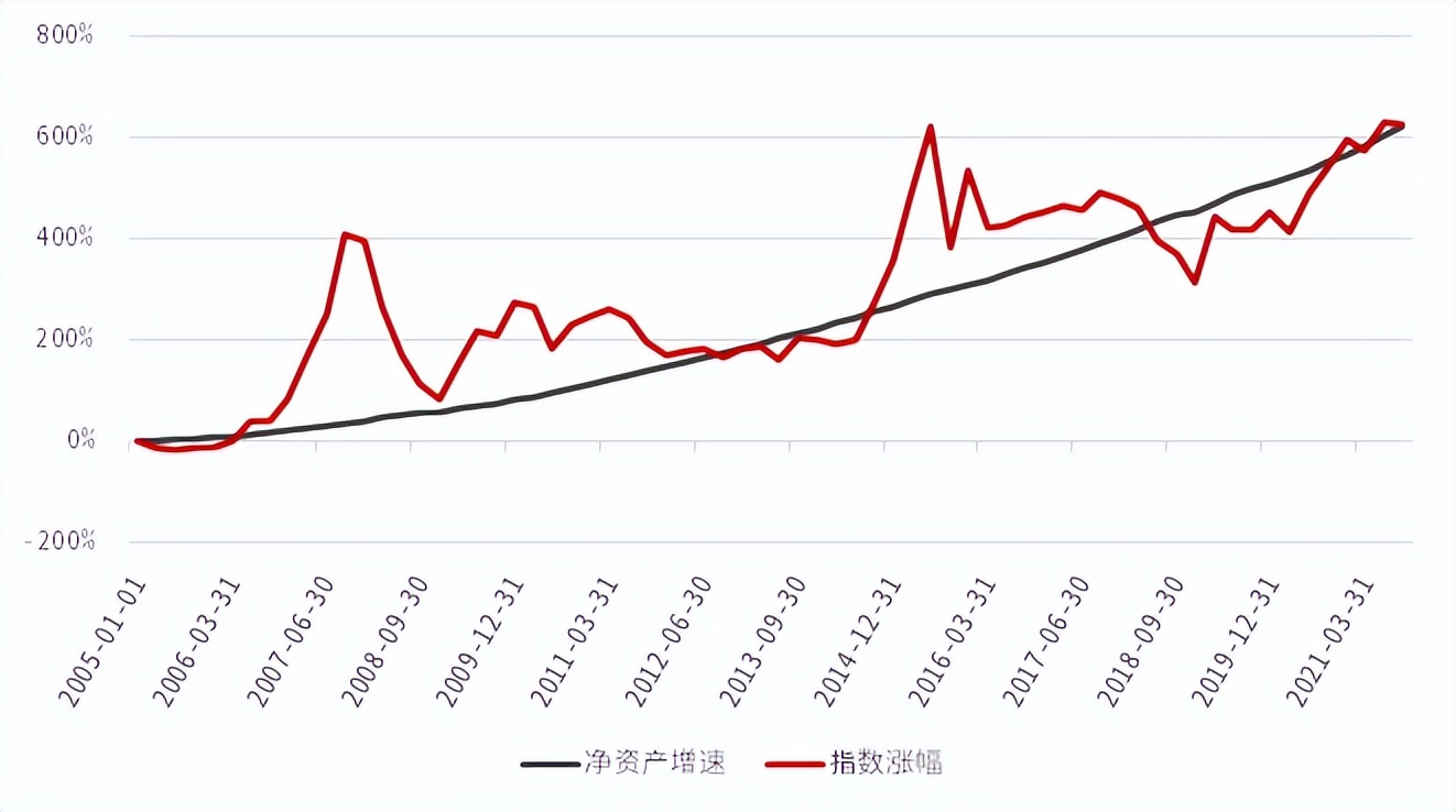 基金没卖出怎么办（基金卖不出去怎么回事）