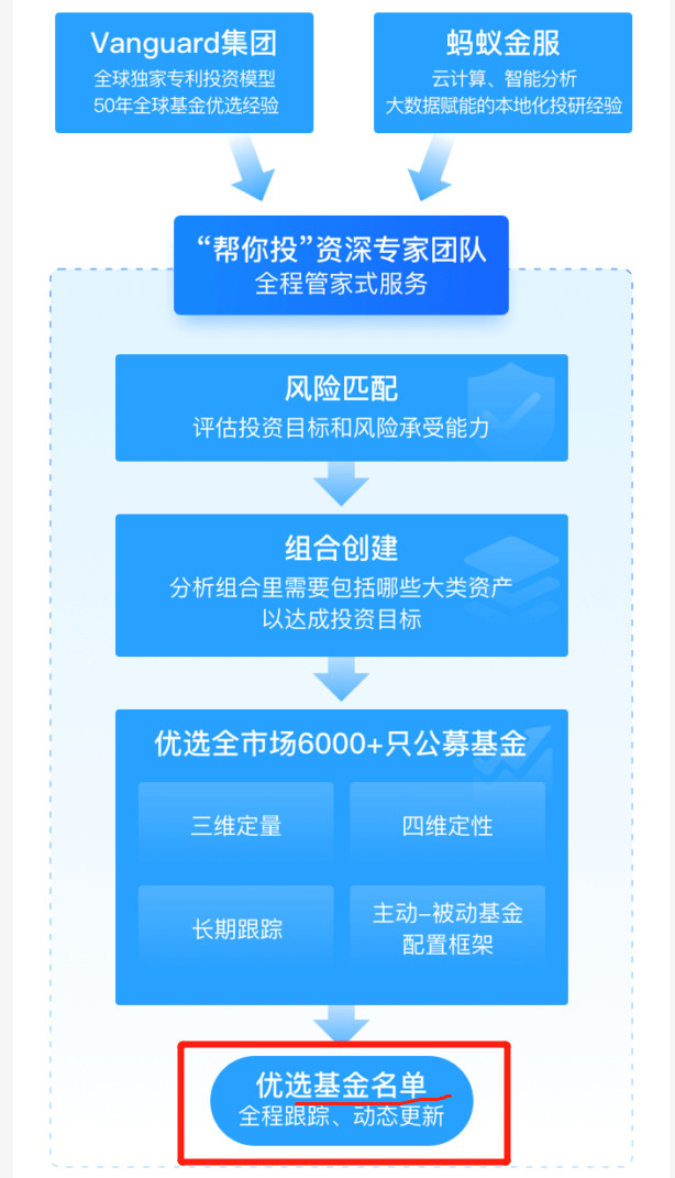 朋友叫我玩蚂蚁金服（朋友叫我玩蚂蚁金服怎么回答）