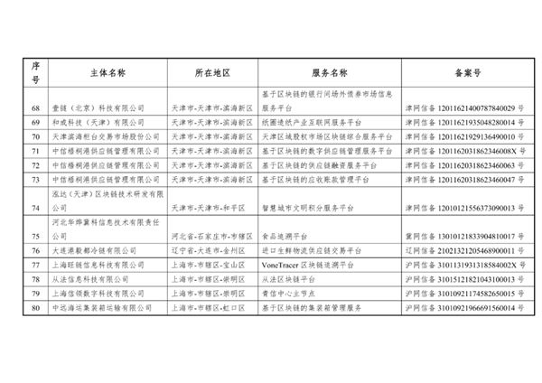 比特币我国北欧国家外宣办正式发布第六批是不是挖比特币插图7 比特币我国北欧国家外宣办正式发布第六批是不是挖比特币