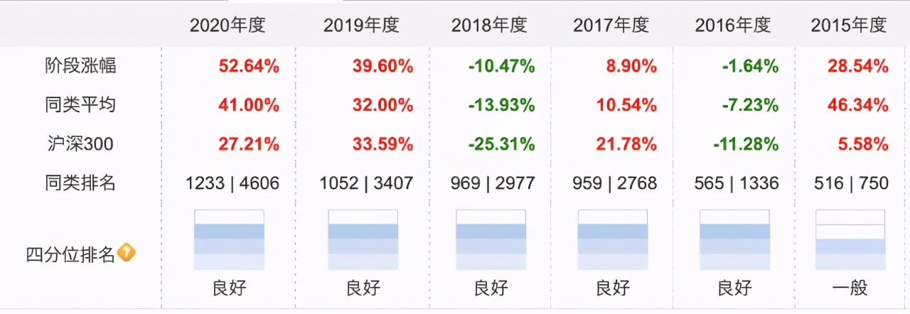 选什么基金适合做股债平衡（股债搭配基金）