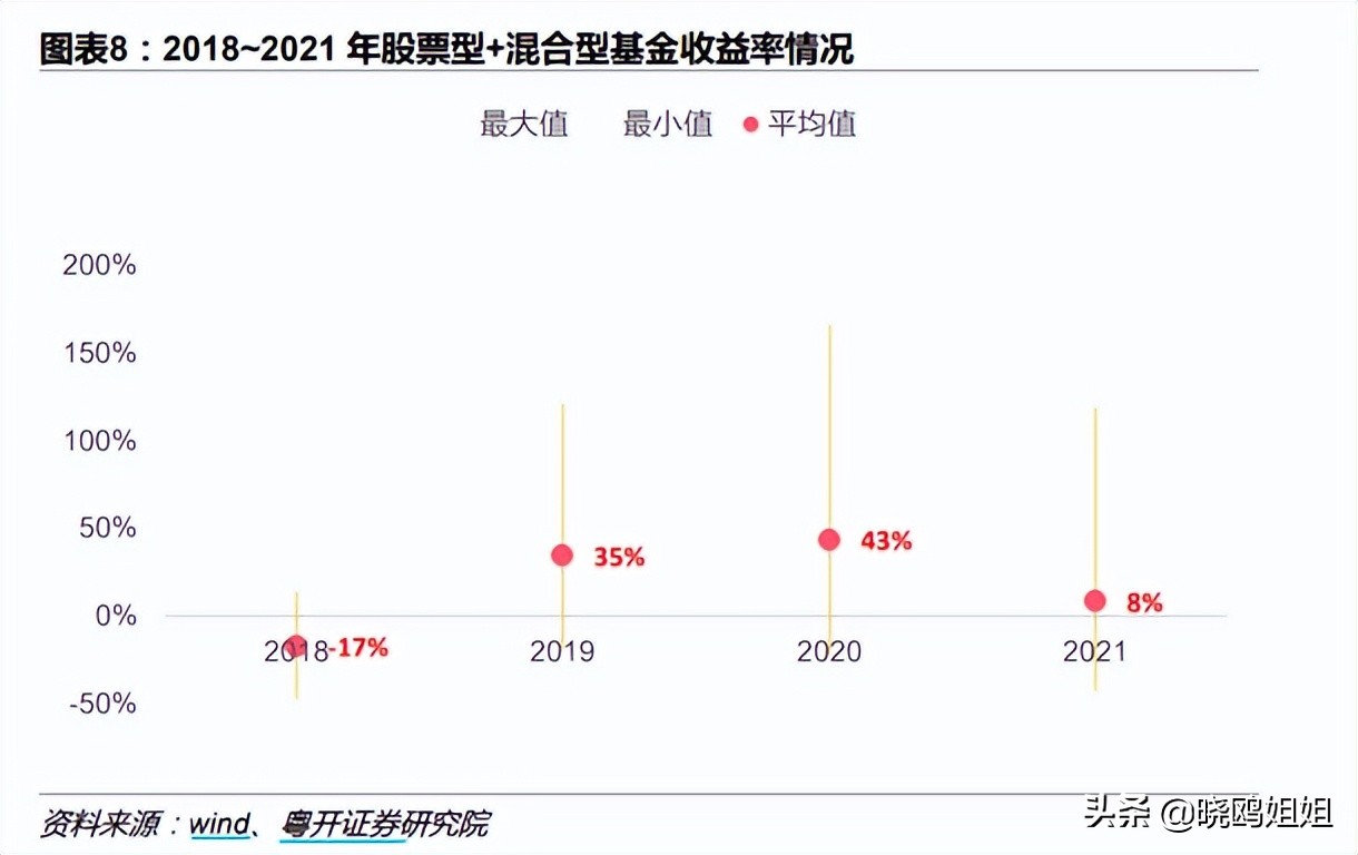最大回撤止盈法（什么是回撤止盈法）