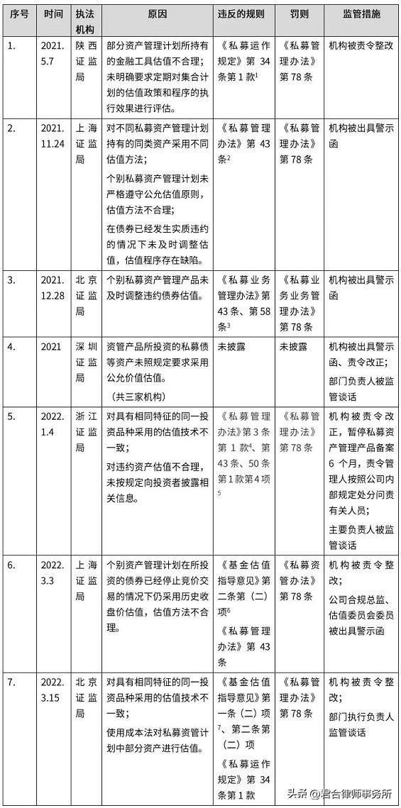 基金估值是谁的职责（基金估值核算机构的主要职责）