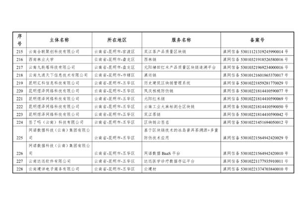 比特币我国北欧国家外宣办正式发布第六批是不是挖比特币插图18 比特币我国北欧国家外宣办正式发布第六批是不是挖比特币