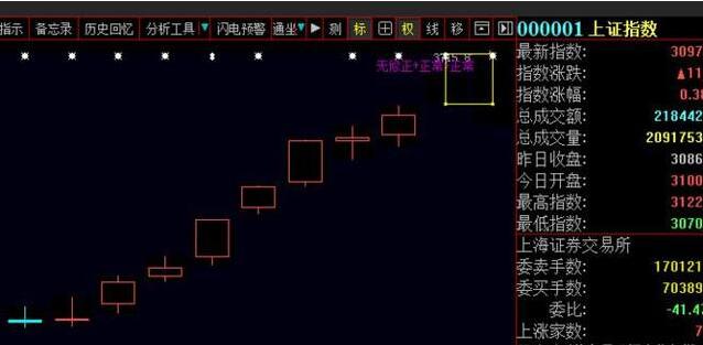 底分型(底分型有效的确认图形)插图3 底分型(底分型有效的确认图形)
