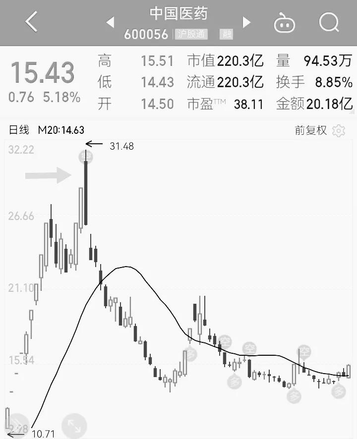 怎样炒股票入门基础知识（怎样炒股票入门基础知识视频一）