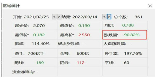 780亿港元市值瞬间蒸发 国美股价大幅度下跌21%插图1 780亿港元市值瞬间蒸发 国美股价大幅度下跌21%