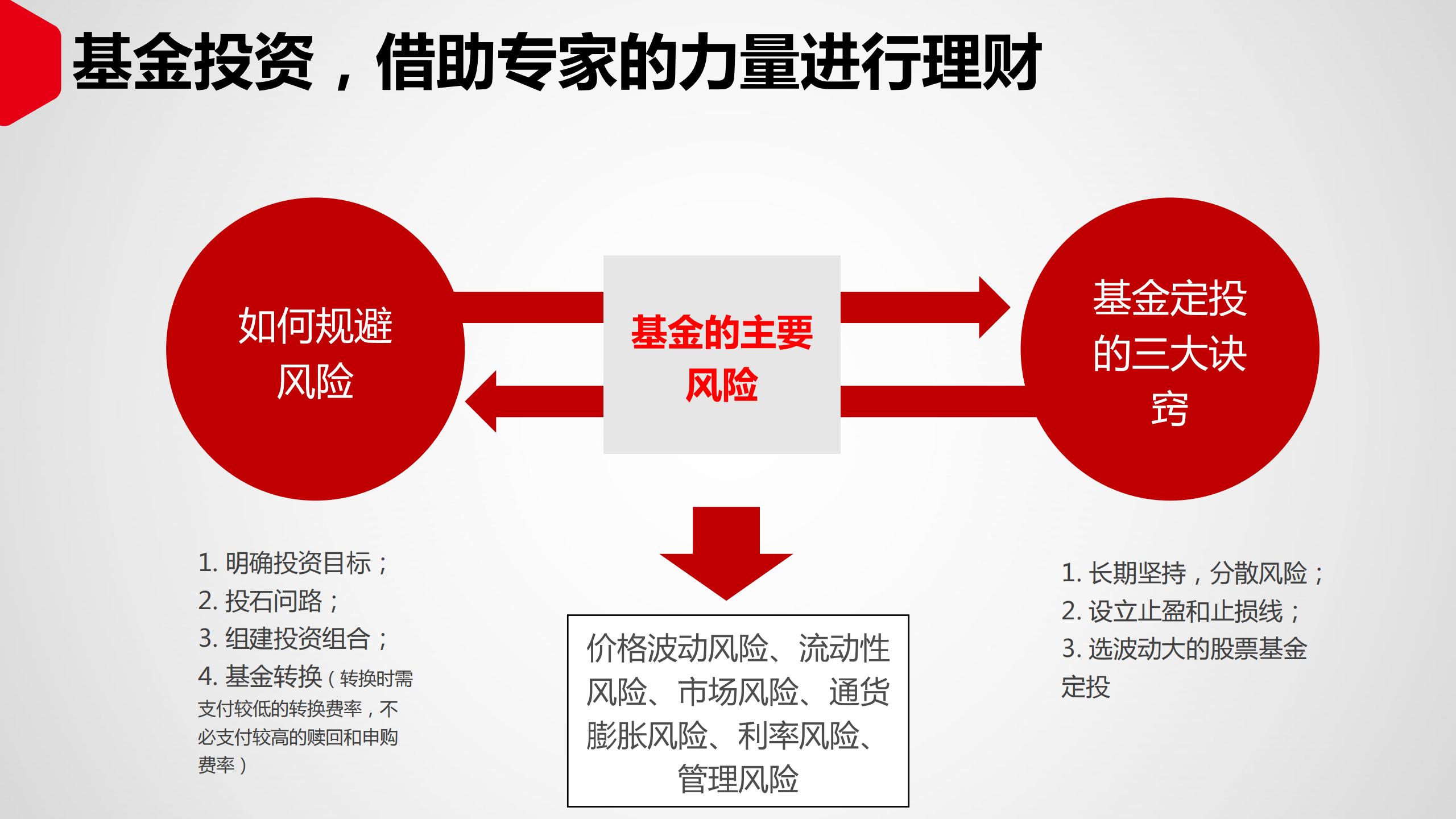 投资理财如何入门（投资理财入门基础知识）