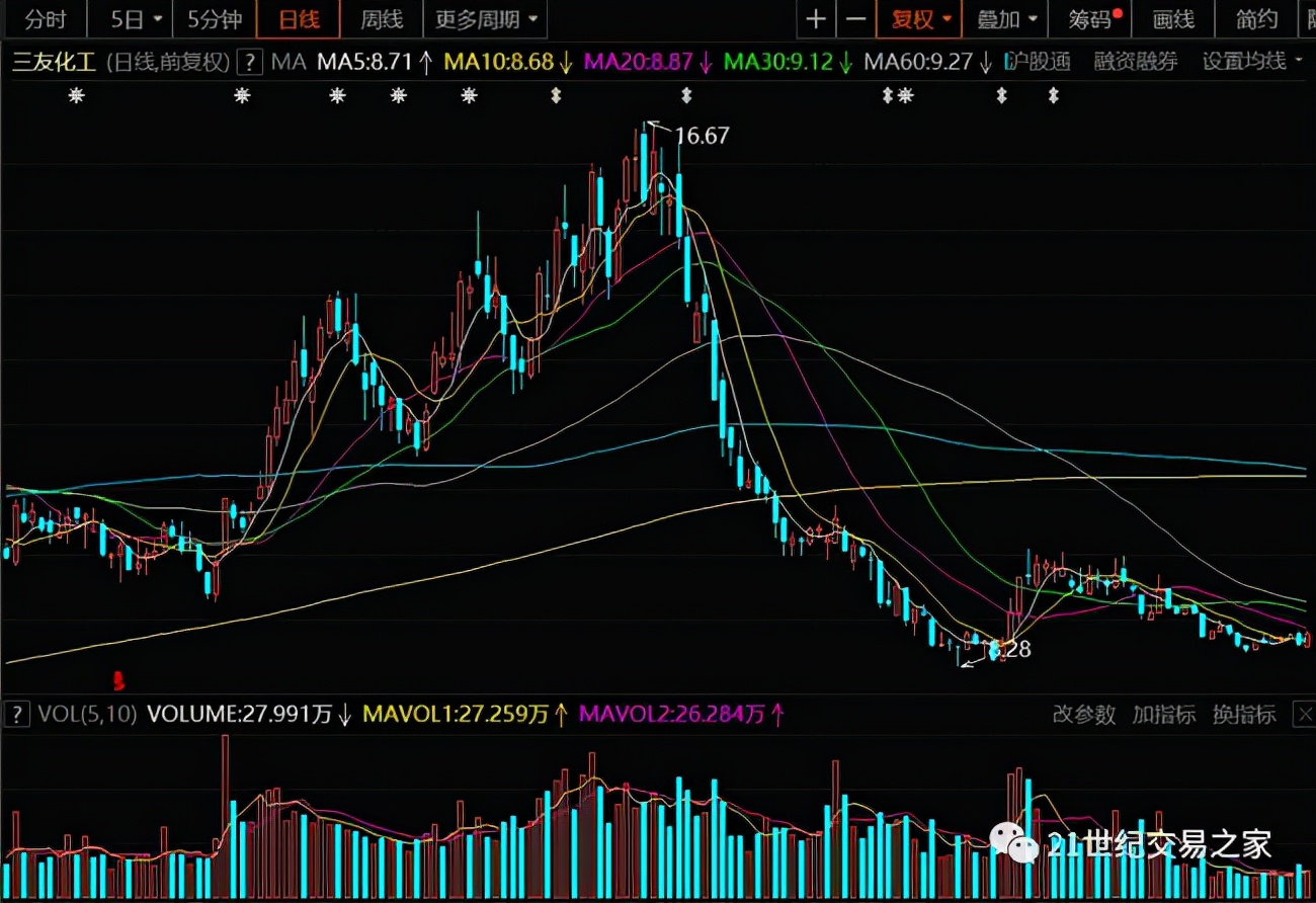 正心谷基金净值（正心谷基金净值怎么看）