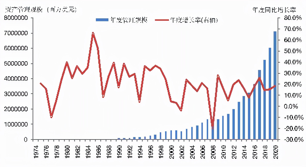 reits基金有哪些养老（reits基金好不好）