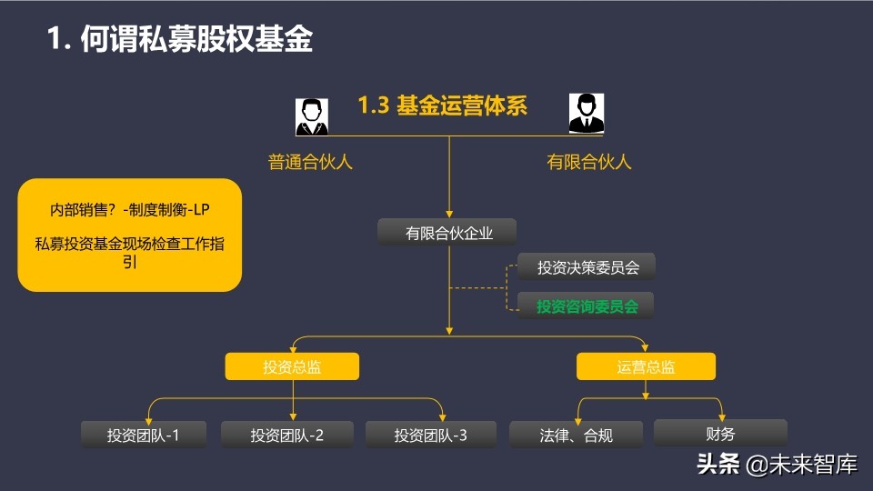 基金介绍ppt（基金介绍ppt结尾）
