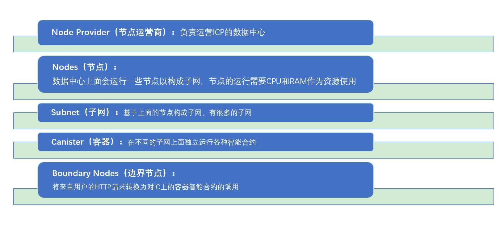 icp币有什么利好（icp币）