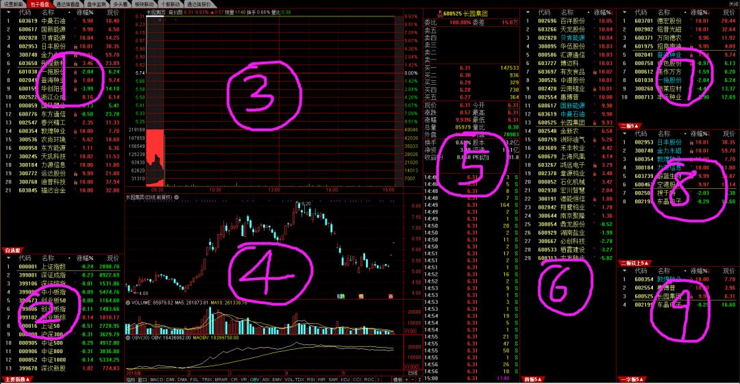 通达信软件下载免费版（通达信最新免费手机版下载）