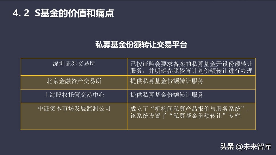 基金介绍ppt（基金介绍ppt结尾）