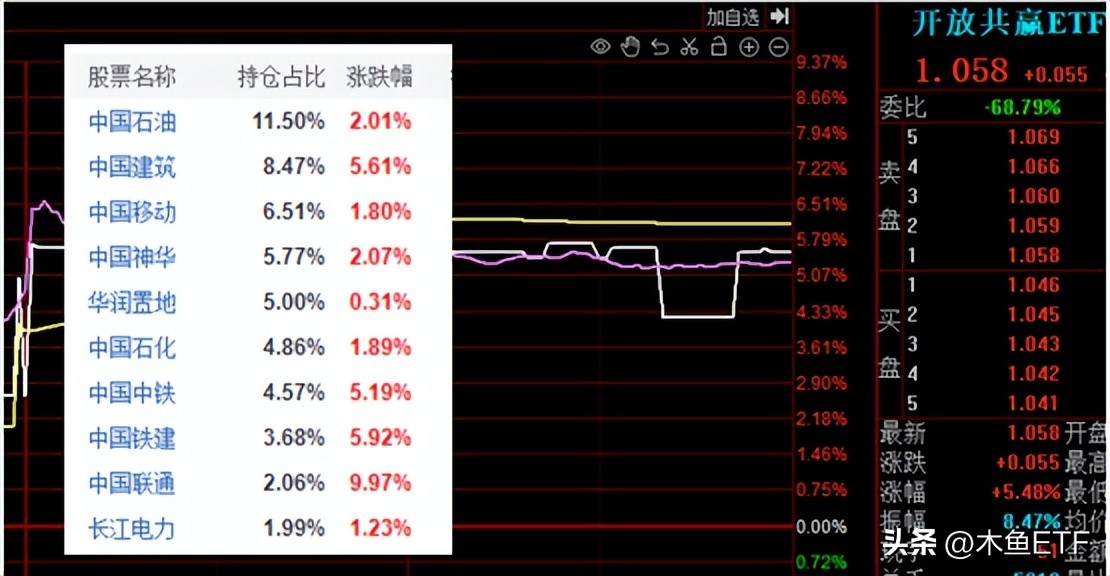 国企ETF（国企etf基金）