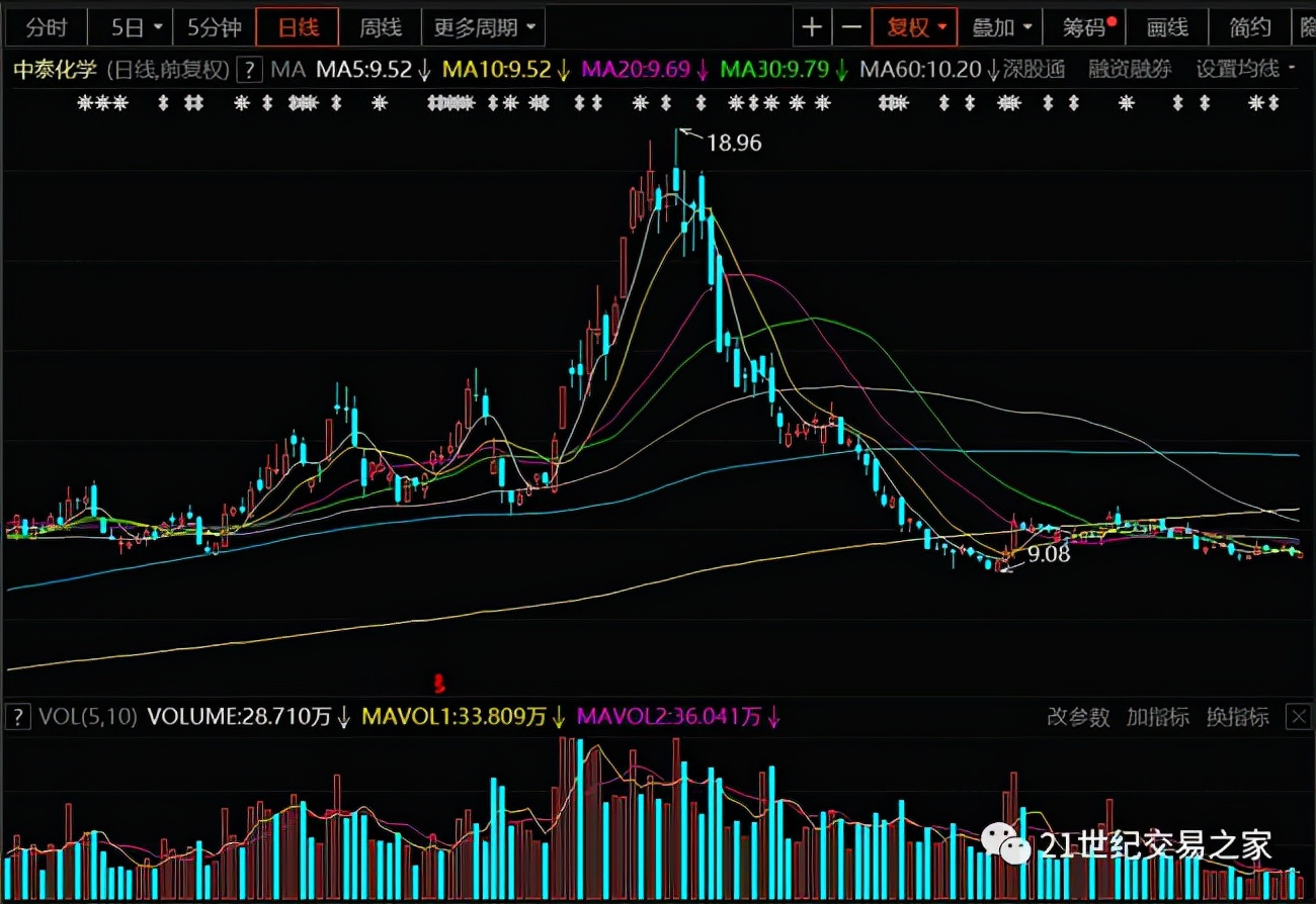 正心谷基金净值（正心谷基金净值怎么看）