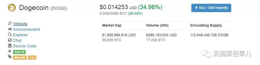 狗狗币每年的价格(2016年狗狗币多少钱)插图1 狗狗币每年的价格(2016年狗狗币多少钱)