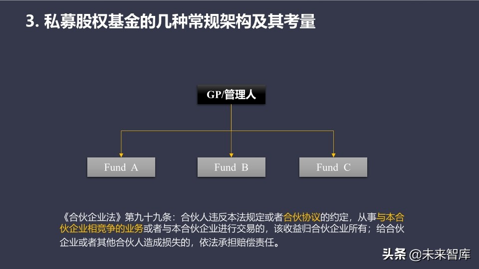 基金介绍ppt（基金介绍ppt结尾）