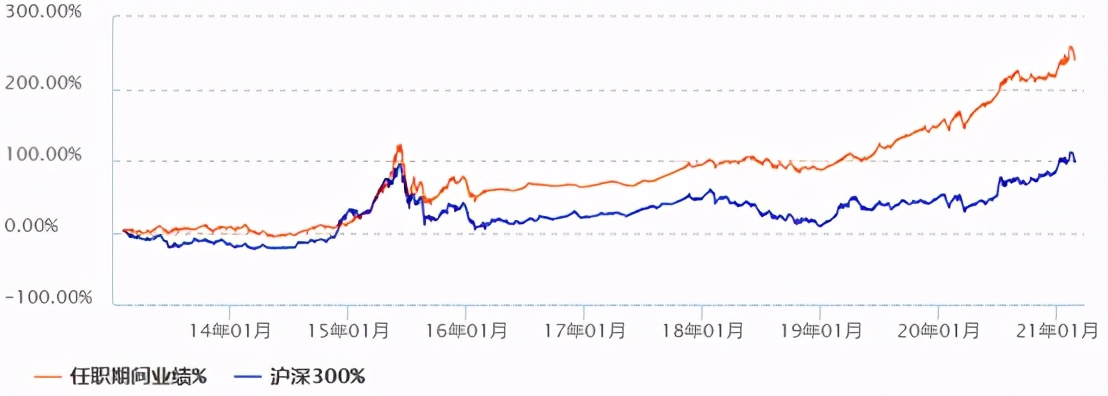 十大基金经理排名（十大基金经理排名最新）