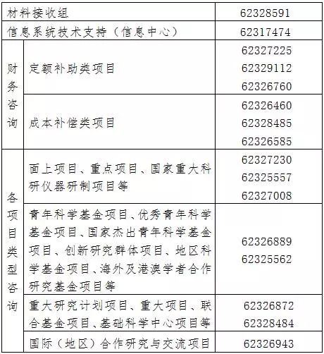 国家自然科学基金结题论文要求(国家自然科学基金结项要求)插图7 国家自然科学基金结题论文要求(国家自然科学基金结项要求)