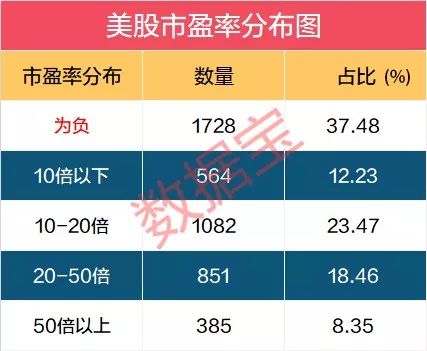 a股市盈率（a股市盈率是多少）