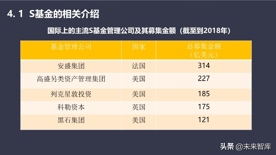 基金介绍ppt（基金介绍ppt结尾）