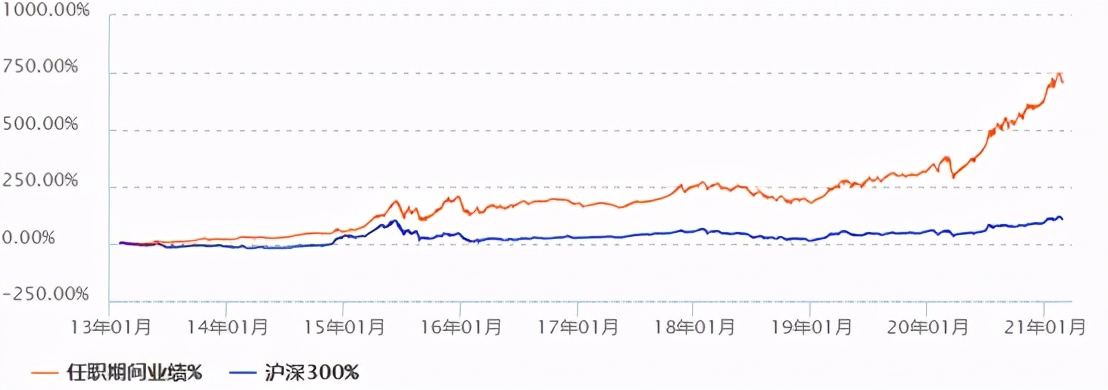 十大基金经理排名（十大基金经理排名最新）