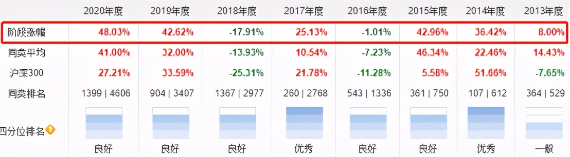 十大基金经理排名（十大基金经理排名最新）